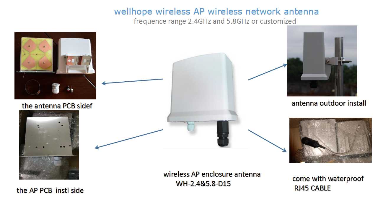 Ciò che determina la distanza di comunicazione del modulo wireless? La selezione è molto importante per l'antenna