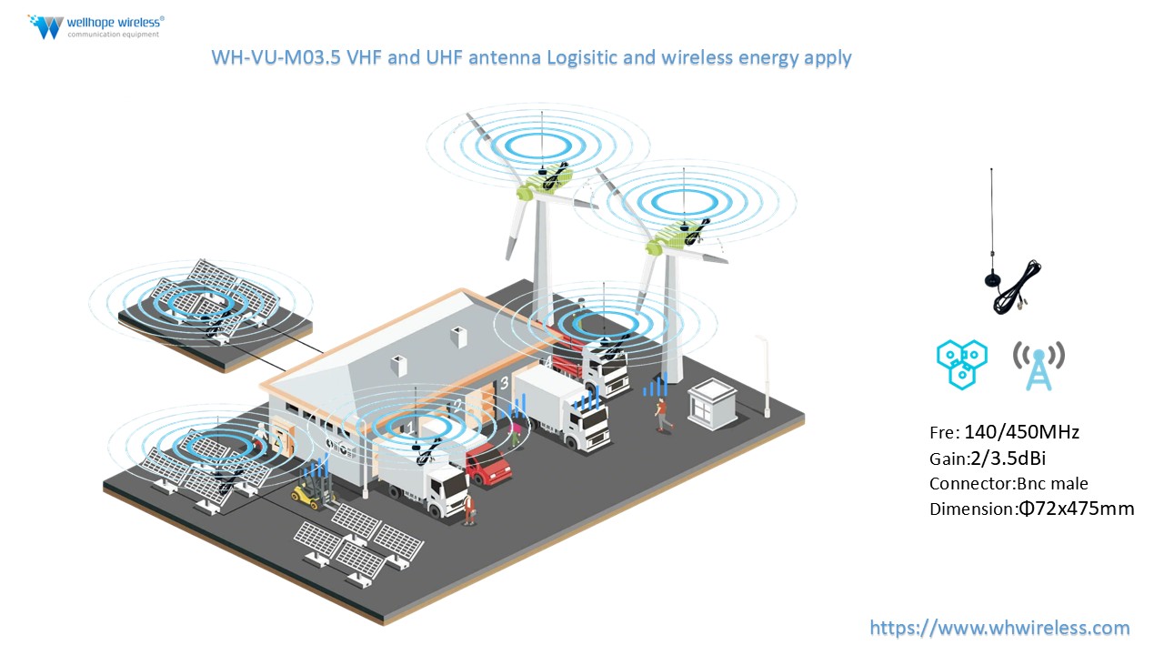 Perché scegliere l'antenna VHF UHF WH-VU-M03.5 per applicazioni IoT, gestione flotte e industriali?