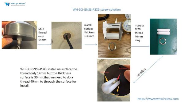 Soluzione a vite WH-5G-GNSS-P3X5